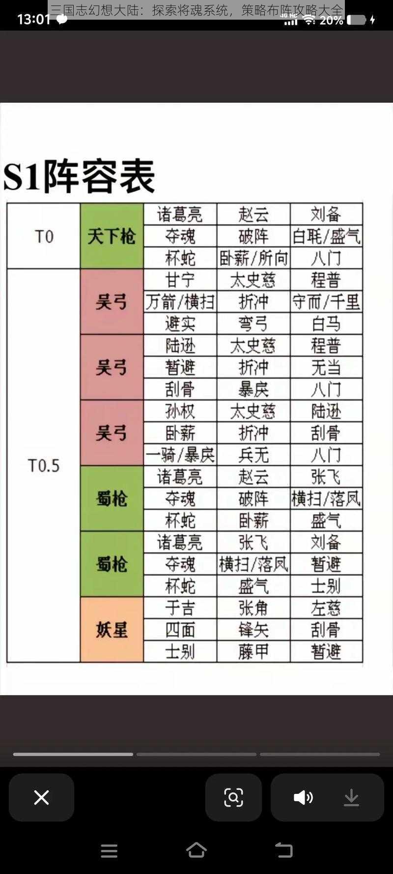 三国志幻想大陆：探索将魂系统，策略布阵攻略大全