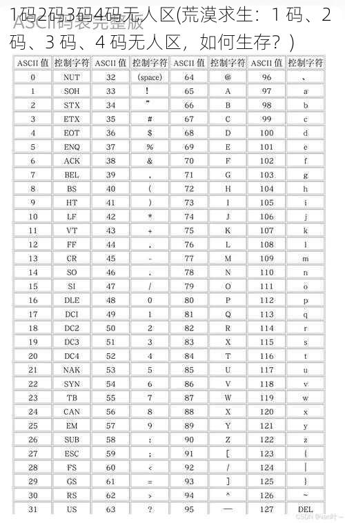 1码2码3码4码无人区(荒漠求生：1 码、2 码、3 码、4 码无人区，如何生存？)