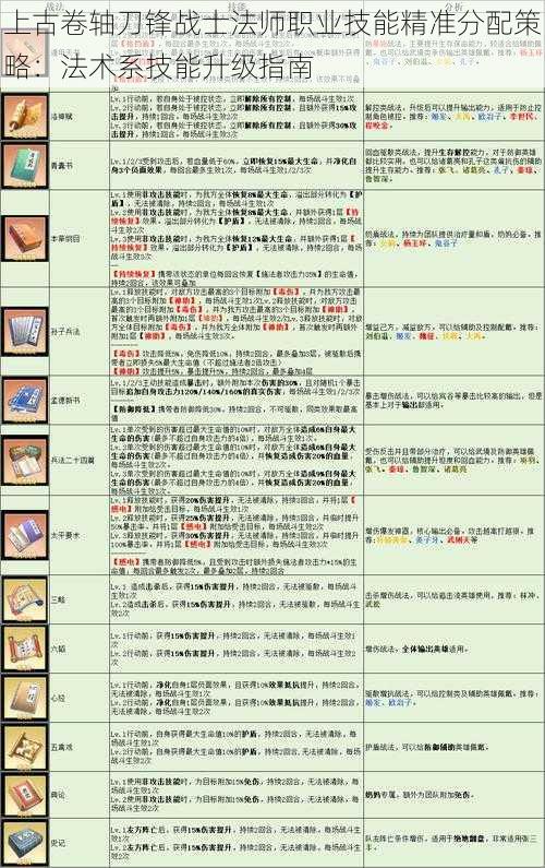 上古卷轴刀锋战士法师职业技能精准分配策略：法术系技能升级指南