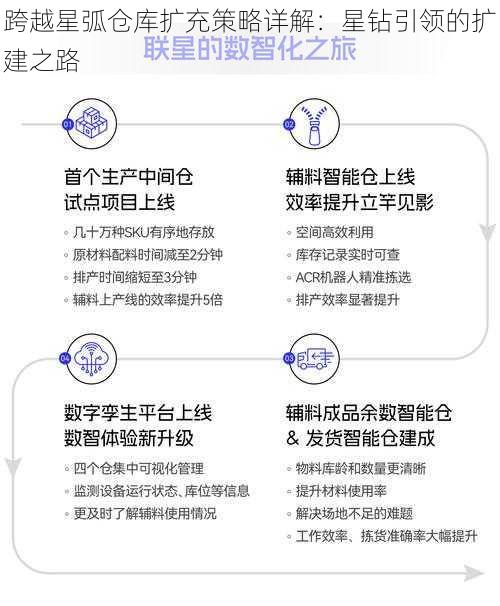 跨越星弧仓库扩充策略详解：星钻引领的扩建之路