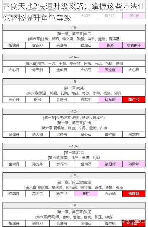 吞食天地2快速升级攻略：掌握这些方法让你轻松提升角色等级