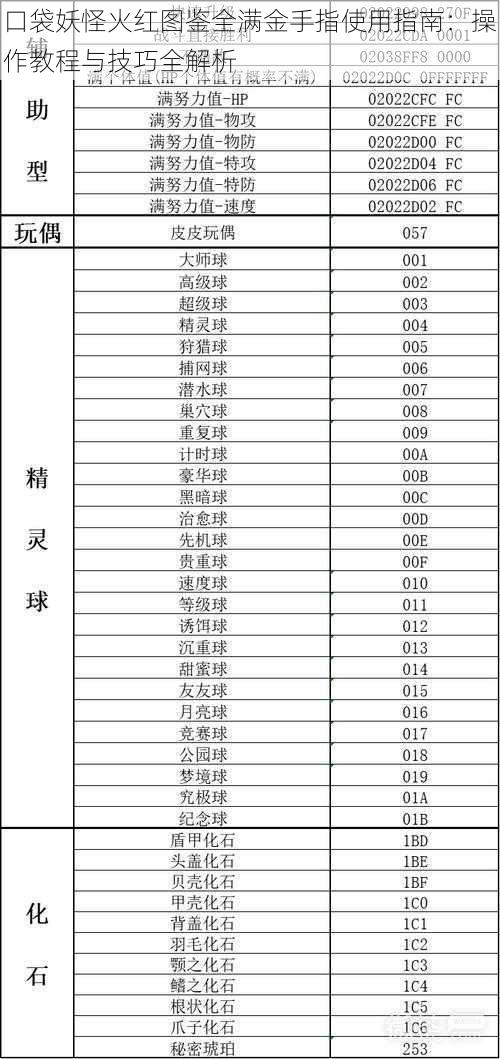 口袋妖怪火红图鉴全满金手指使用指南：操作教程与技巧全解析