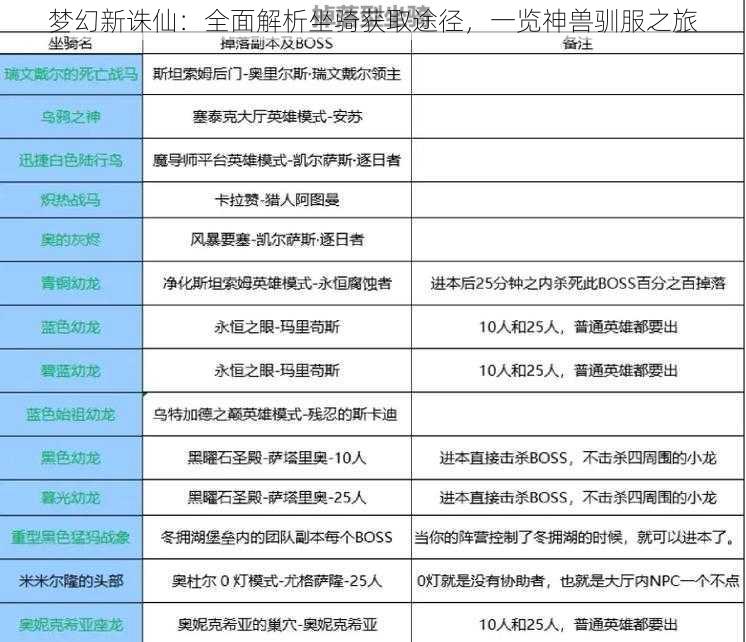 梦幻新诛仙：全面解析坐骑获取途径，一览神兽驯服之旅