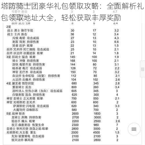 塔防骑士团豪华礼包领取攻略：全面解析礼包领取地址大全，轻松获取丰厚奖励