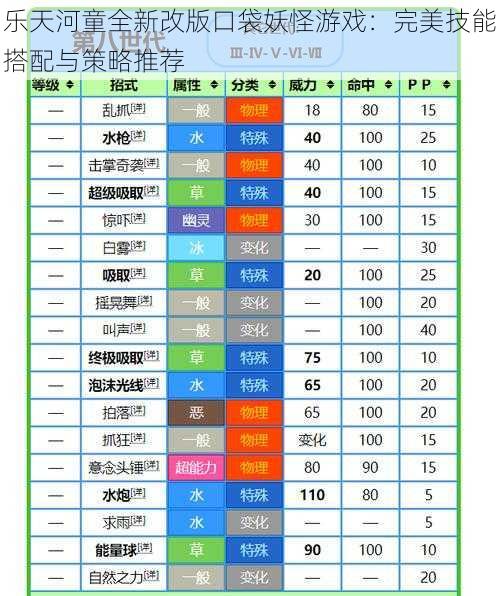 乐天河童全新改版口袋妖怪游戏：完美技能搭配与策略推荐