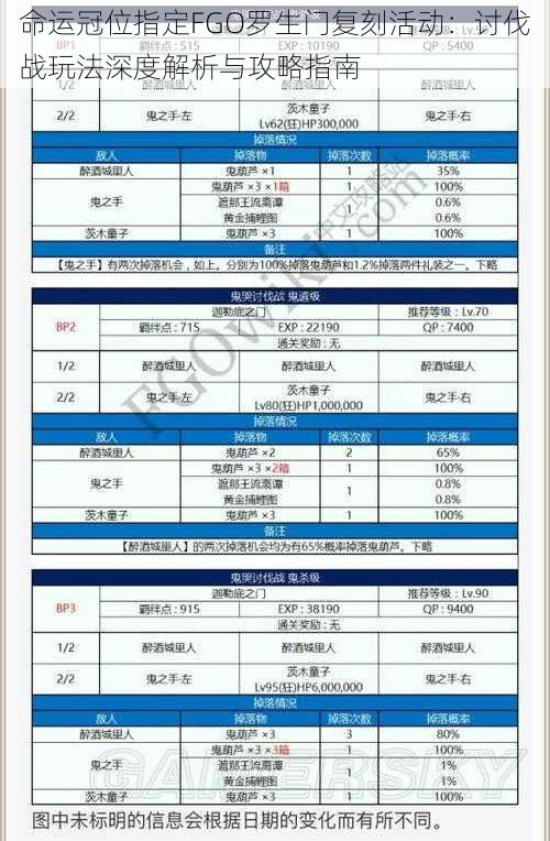 命运冠位指定FGO罗生门复刻活动：讨伐战玩法深度解析与攻略指南