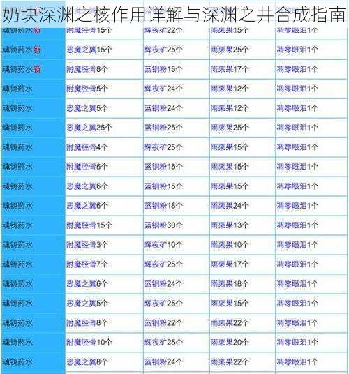 奶块深渊之核作用详解与深渊之井合成指南