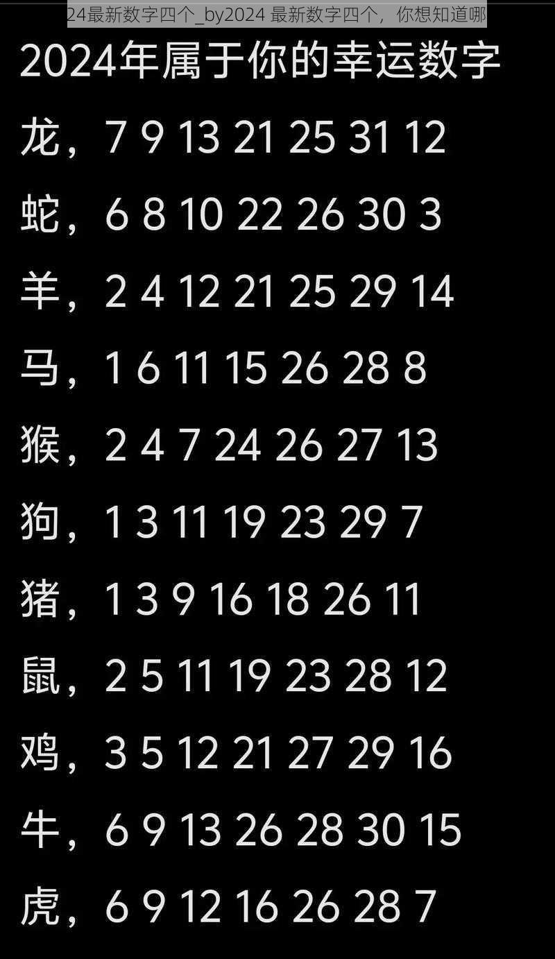 by2024最新数字四个_by2024 最新数字四个，你想知道哪四个？