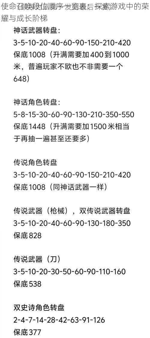 使命召唤段位顺序一览表：探索游戏中的荣耀与成长阶梯