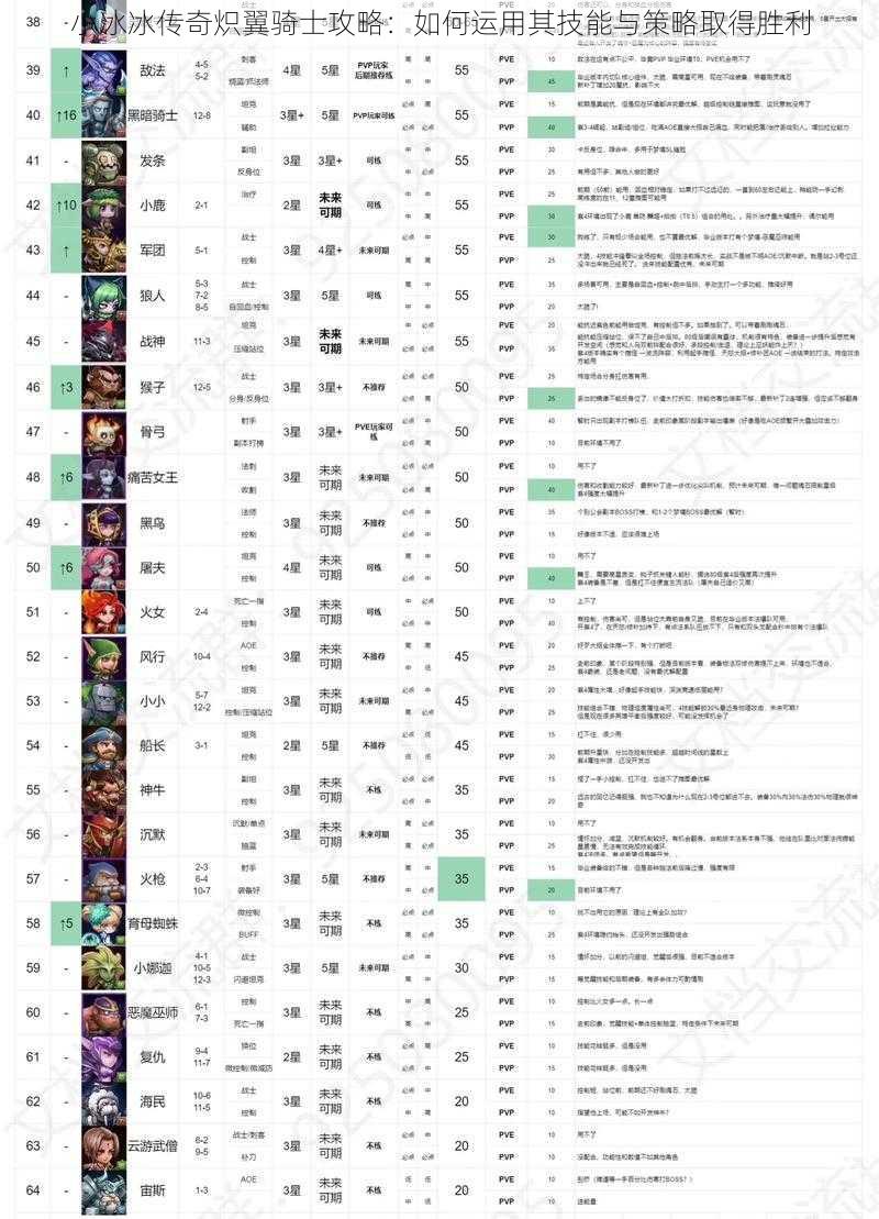 小冰冰传奇炽翼骑士攻略：如何运用其技能与策略取得胜利