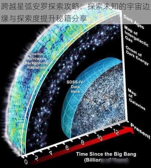 跨越星弧安罗探索攻略：探索未知的宇宙边缘与探索度提升秘籍分享