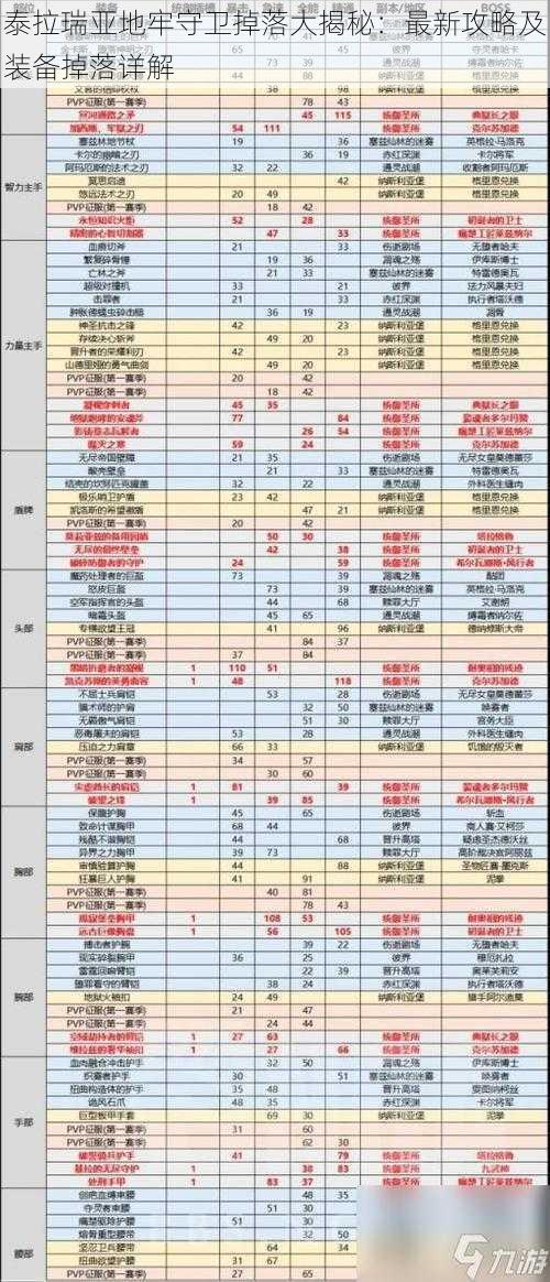 泰拉瑞亚地牢守卫掉落大揭秘：最新攻略及装备掉落详解