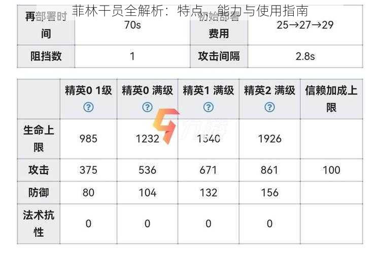 菲林干员全解析：特点、能力与使用指南