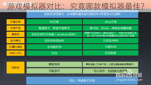 游戏模拟器对比：究竟哪款模拟器最佳？