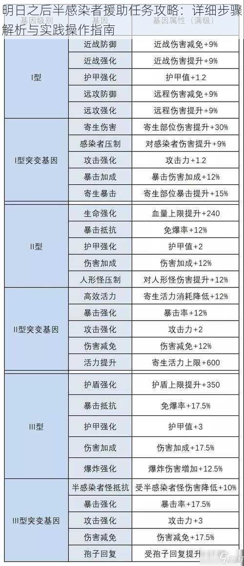 明日之后半感染者援助任务攻略：详细步骤解析与实践操作指南