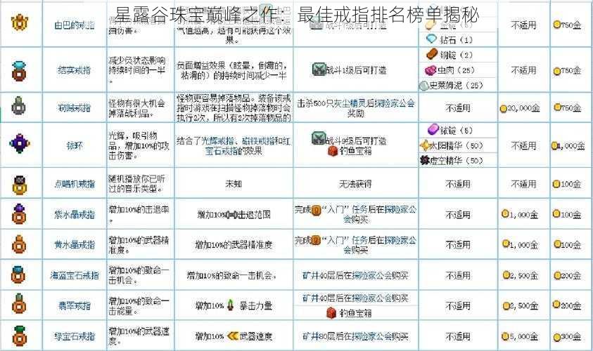 星露谷珠宝巅峰之作：最佳戒指排名榜单揭秘