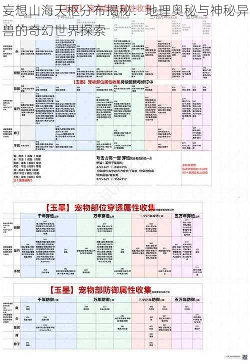 妄想山海天枢分布揭秘：地理奥秘与神秘异兽的奇幻世界探索