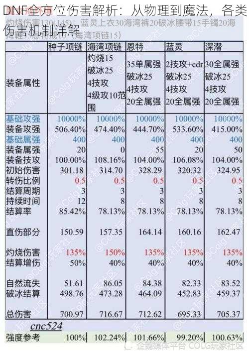 DNF全方位伤害解析：从物理到魔法，各类伤害机制详解