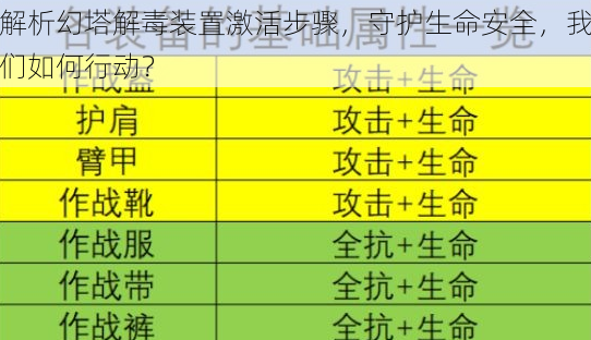 解析幻塔解毒装置激活步骤，守护生命安全，我们如何行动？