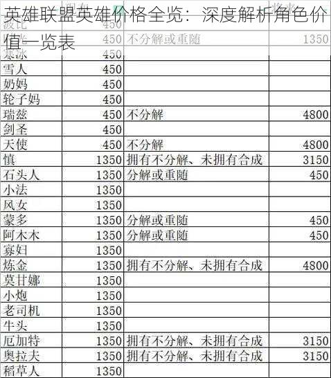 英雄联盟英雄价格全览：深度解析角色价值一览表