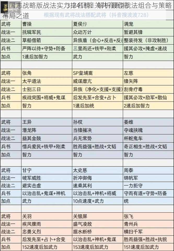 三国志战略版战法实力排名榜：解析最佳战法组合与策略布局之道