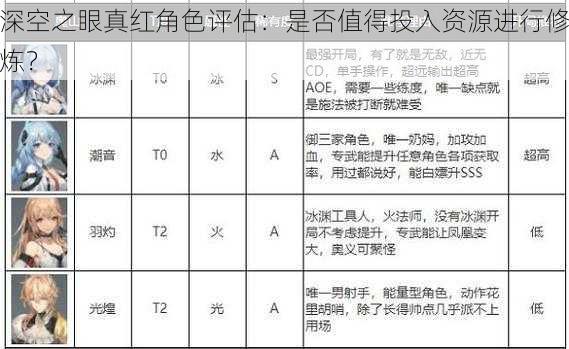 深空之眼真红角色评估：是否值得投入资源进行修炼？