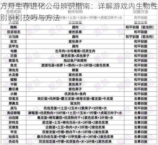 方舟生存进化公母辨识指南：详解游戏内生物性别识别技巧与方法