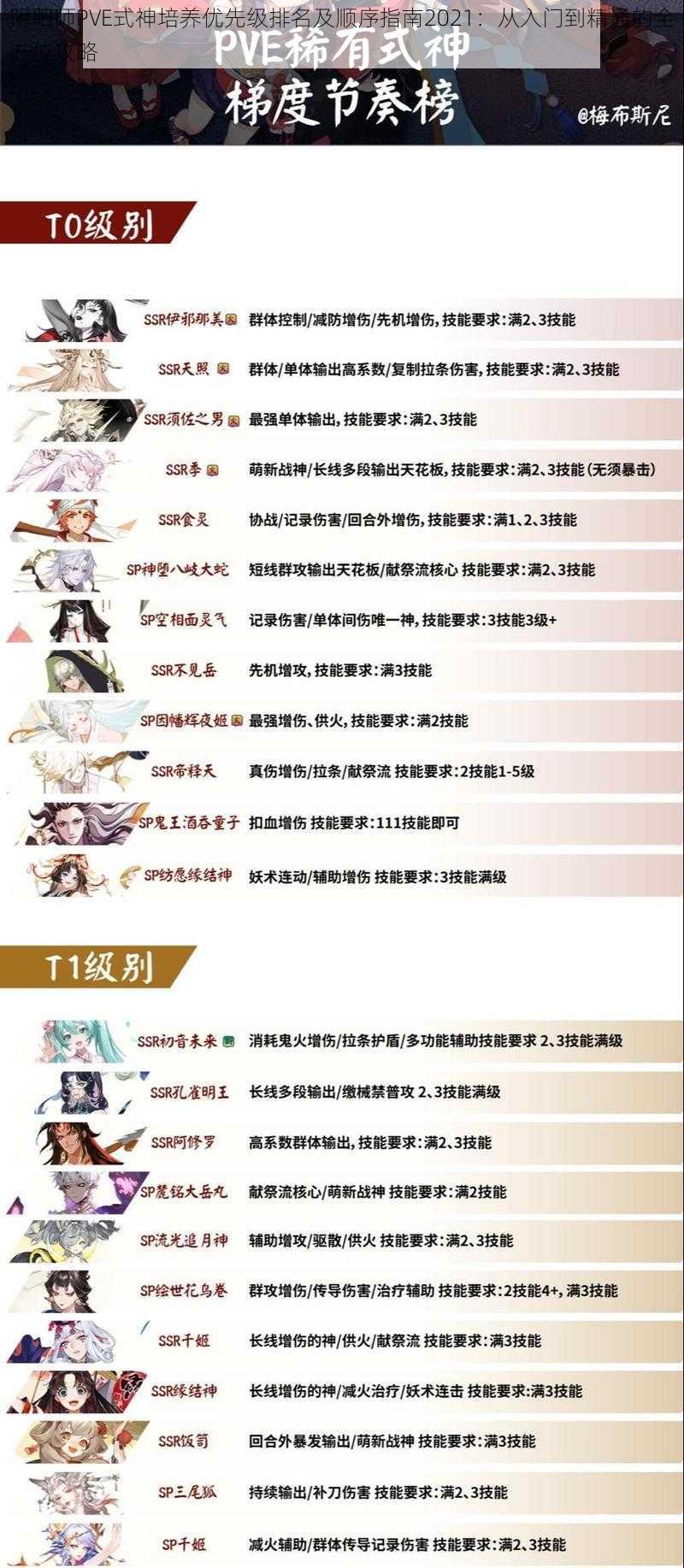 阴阳师PVE式神培养优先级排名及顺序指南2021：从入门到精通的全方位攻略