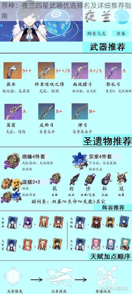 原神：夜兰四星武器优选排名及详细推荐指南