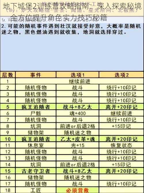 地下城堡2训练营攻略指南：深入探索秘境，全方位提升角色实力技巧秘籍