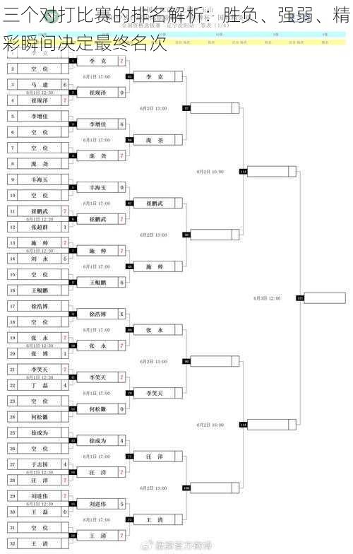 三个对打比赛的排名解析：胜负、强弱、精彩瞬间决定最终名次