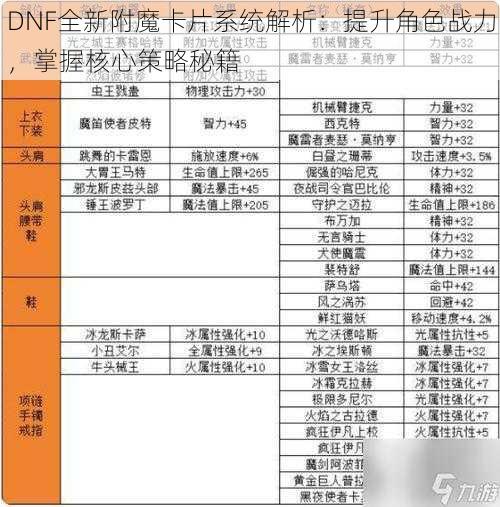 DNF全新附魔卡片系统解析：提升角色战力，掌握核心策略秘籍