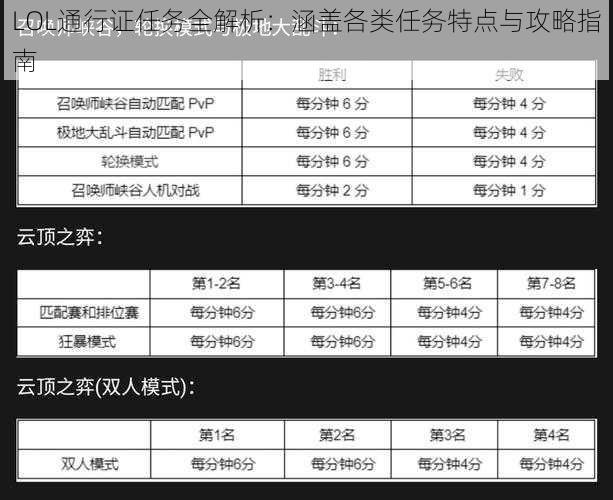 LOL通行证任务全解析：涵盖各类任务特点与攻略指南