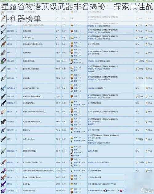 星露谷物语顶级武器排名揭秘：探索最佳战斗利器榜单