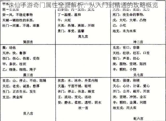 诛仙手游奇门属性全面解析：从入门到精通的攻略概览