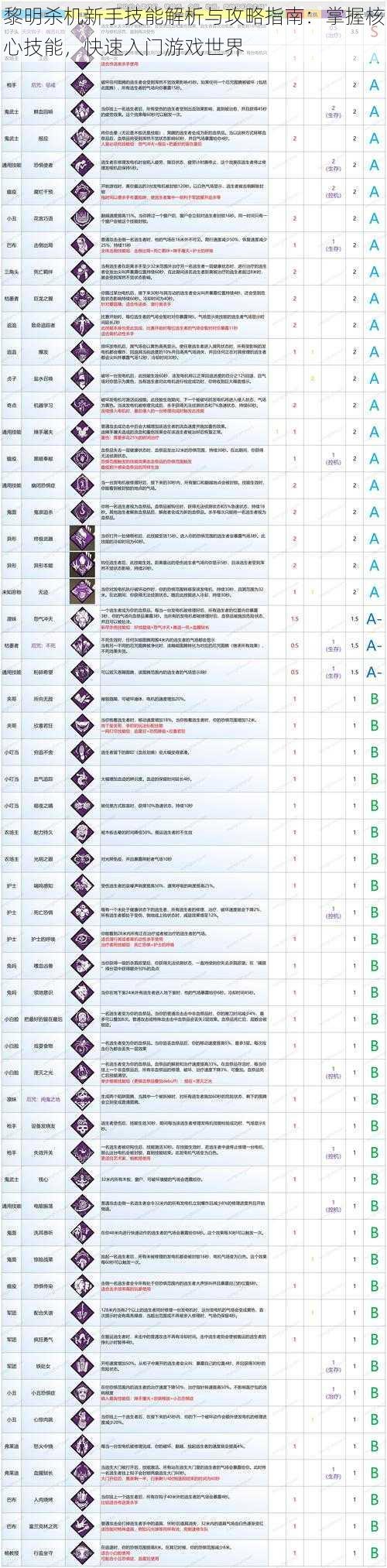 黎明杀机新手技能解析与攻略指南：掌握核心技能，快速入门游戏世界