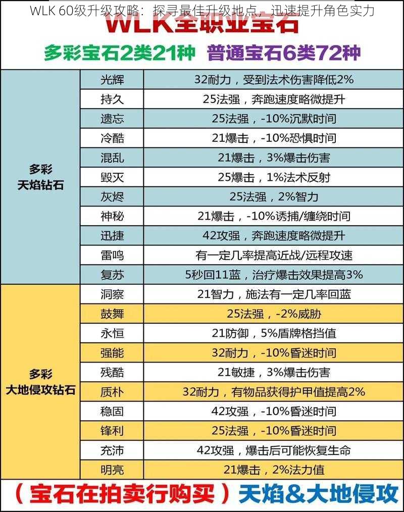 WLK 60级升级攻略：探寻最佳升级地点，迅速提升角色实力