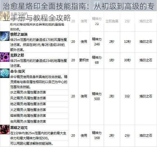 治愈星烙印全面技能指南：从初级到高级的专业手册与教程全攻略