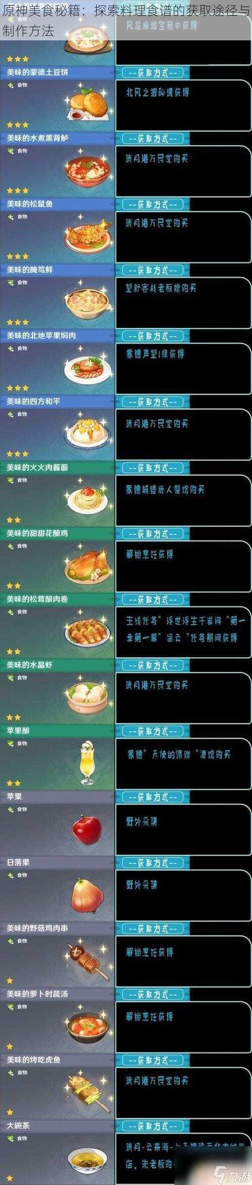 原神美食秘籍：探索料理食谱的获取途径与制作方法