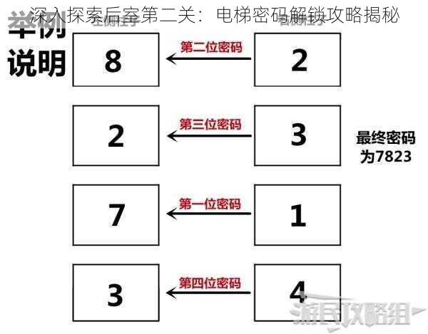 深入探索后室第二关：电梯密码解锁攻略揭秘