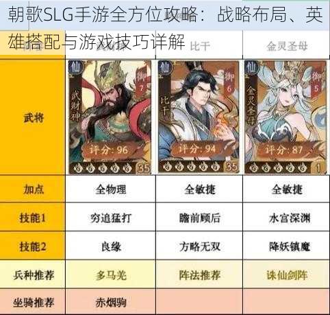 朝歌SLG手游全方位攻略：战略布局、英雄搭配与游戏技巧详解