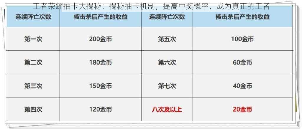 王者荣耀抽卡大揭秘：揭秘抽卡机制，提高中奖概率，成为真正的王者