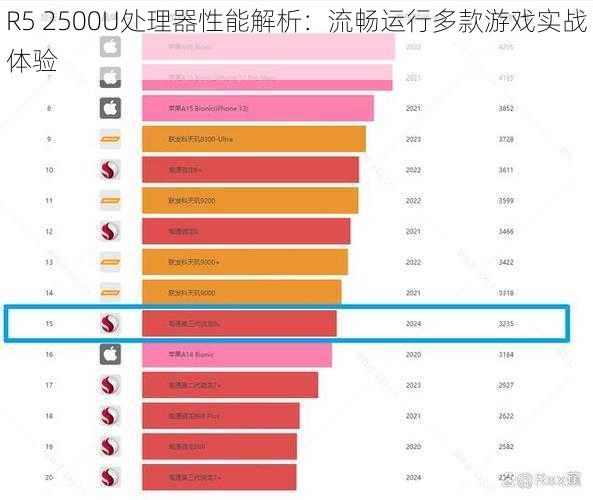 R5 2500U处理器性能解析：流畅运行多款游戏实战体验