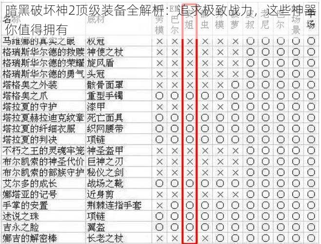 暗黑破坏神2顶级装备全解析：追求极致战力，这些神器你值得拥有