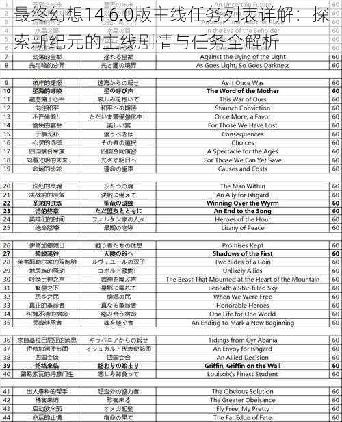 最终幻想14 6.0版主线任务列表详解：探索新纪元的主线剧情与任务全解析