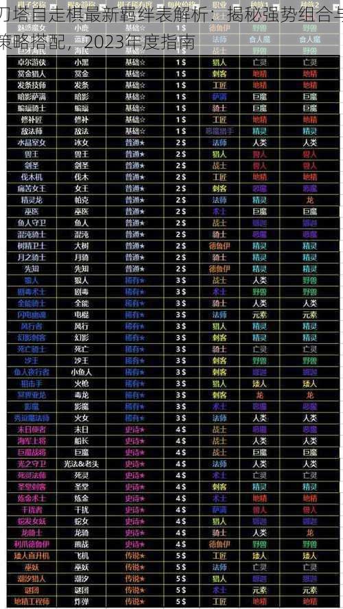 刀塔自走棋最新羁绊表解析：揭秘强势组合与策略搭配，2023年度指南