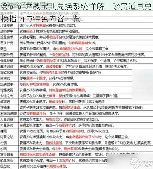 金铲铲之战宝典兑换系统详解：珍贵道具兑换指南与特色内容一览