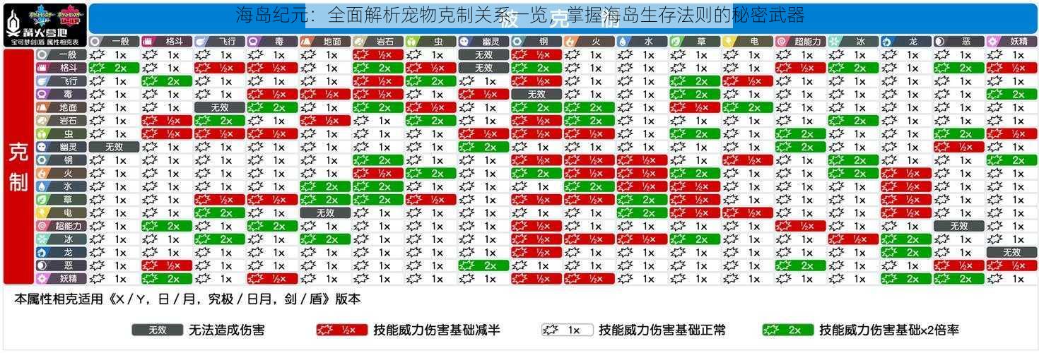 海岛纪元：全面解析宠物克制关系一览，掌握海岛生存法则的秘密武器