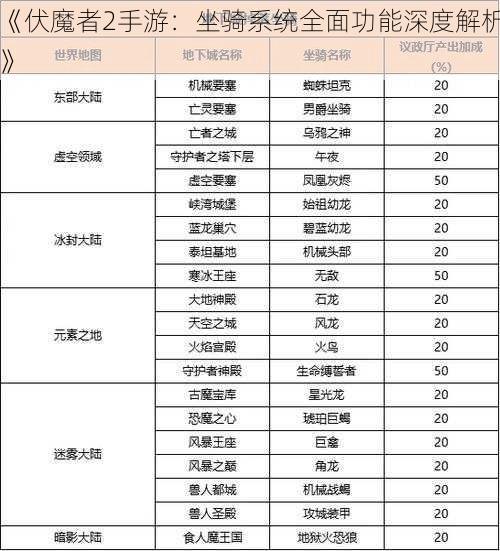 《伏魔者2手游：坐骑系统全面功能深度解析》