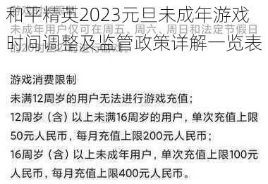 和平精英2023元旦未成年游戏时间调整及监管政策详解一览表